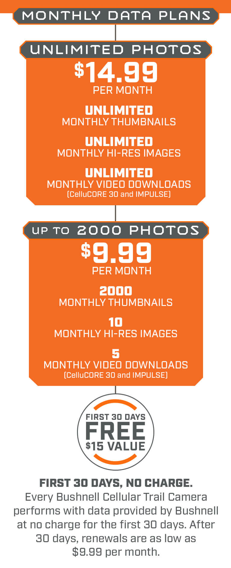 CelluCORE™ 20 Low Glow Cellular Trail, Wireless Camera Bushnell